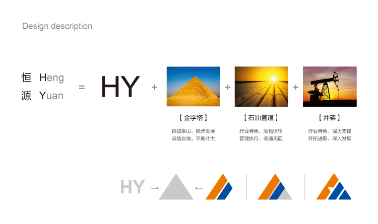 深圳,标志(zhì)設計(jì),品牌設計(jì),logo設計(jì),标志(zhì)設計(jì)對于企業品牌發展的作(zuò)用,全力設計(jì)
